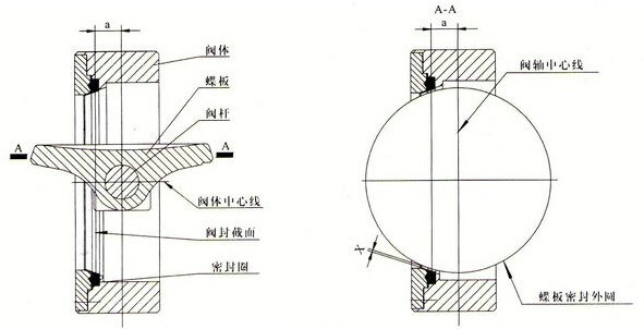 單偏心蝶閥結構原理圖 單偏心蝶閥結構原理圖